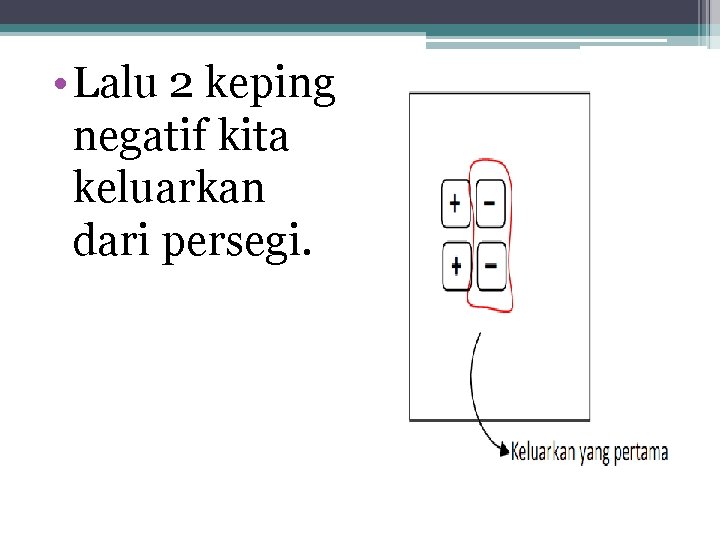  • Lalu 2 keping negatif kita keluarkan dari persegi. 