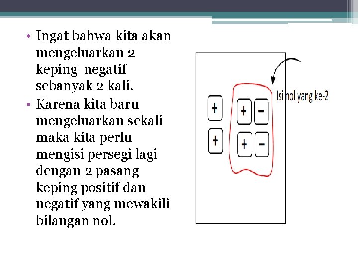  • Ingat bahwa kita akan mengeluarkan 2 keping negatif sebanyak 2 kali. •