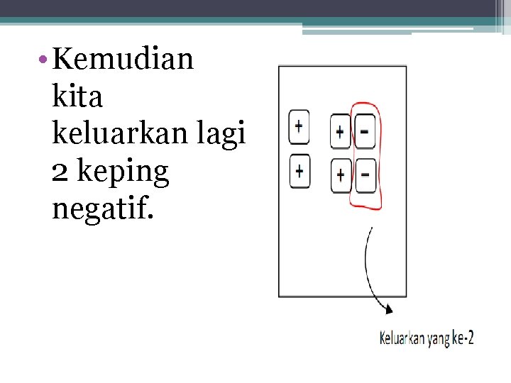  • Kemudian kita keluarkan lagi 2 keping negatif. 