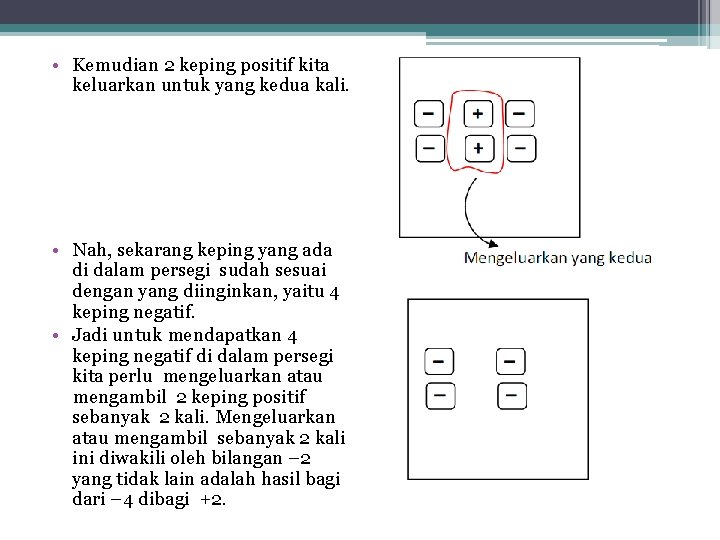  • Kemudian 2 keping positif kita keluarkan untuk yang kedua kali. • Nah,