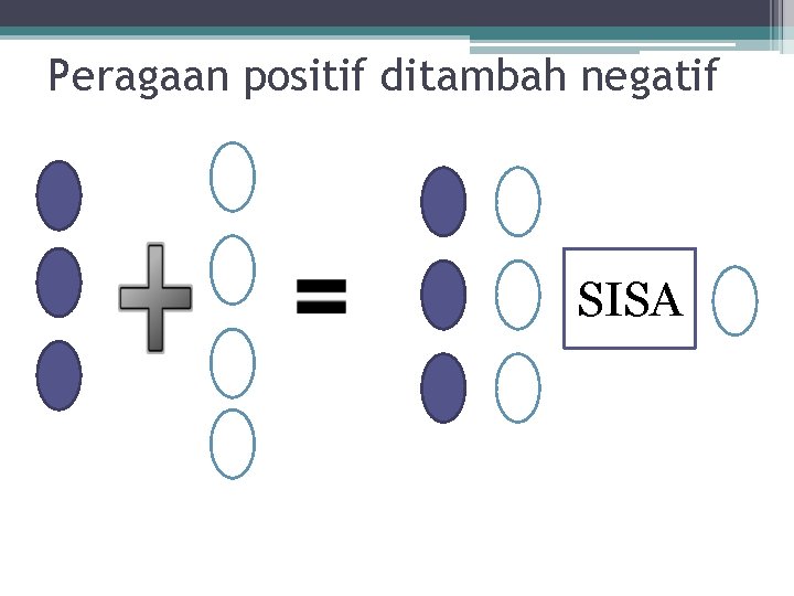 Peragaan positif ditambah negatif SISA 