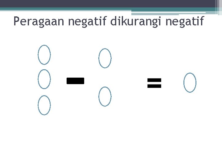 Peragaan negatif dikurangi negatif 