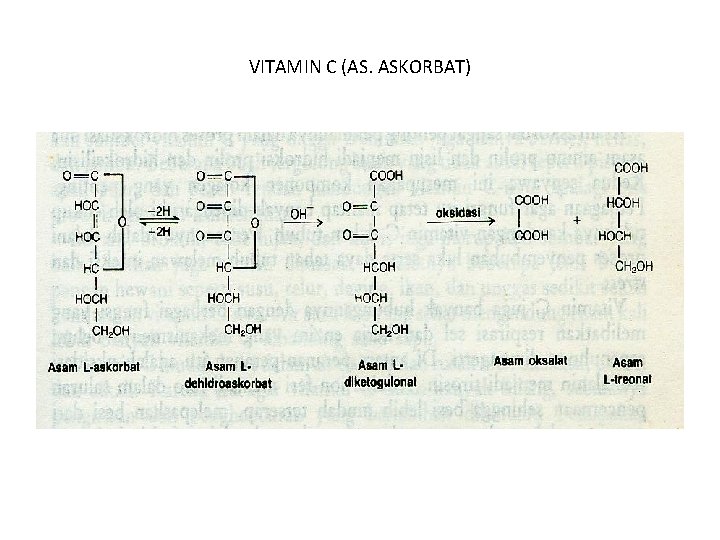 VITAMIN C (AS. ASKORBAT) 