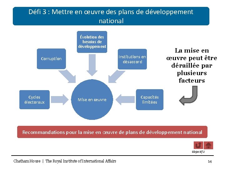 Défi 3 : Mettre en œuvre des plans de développement national Évolution des besoins