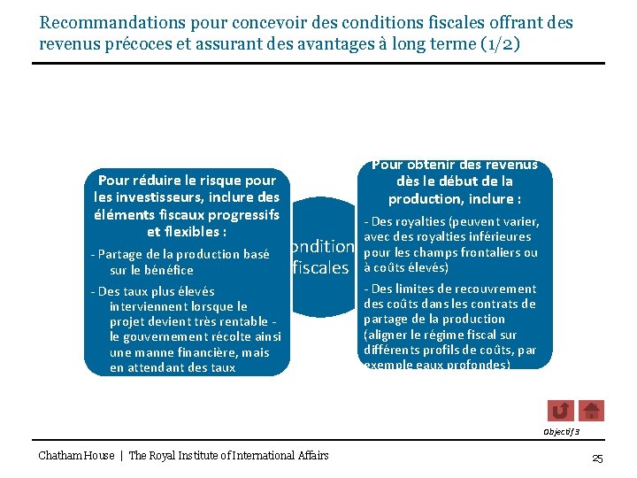 Recommandations pour concevoir des conditions fiscales offrant des revenus précoces et assurant des avantages