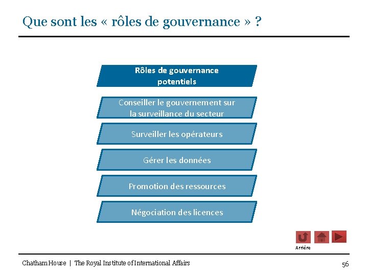 Que sont les « rôles de gouvernance » ? Rôles de gouvernance potentiels Conseiller