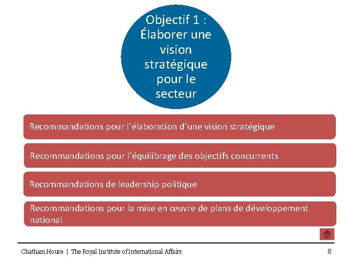 Objectif 1 : Élaborer une vision stratégique pour le secteur Recommandations pour l’élaboration d’une