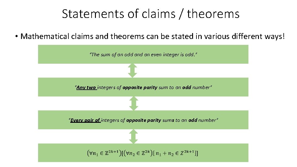 Statements of claims / theorems • Mathematical claims and theorems can be stated in