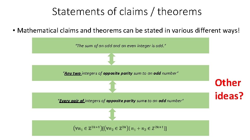 Statements of claims / theorems • Mathematical claims and theorems can be stated in