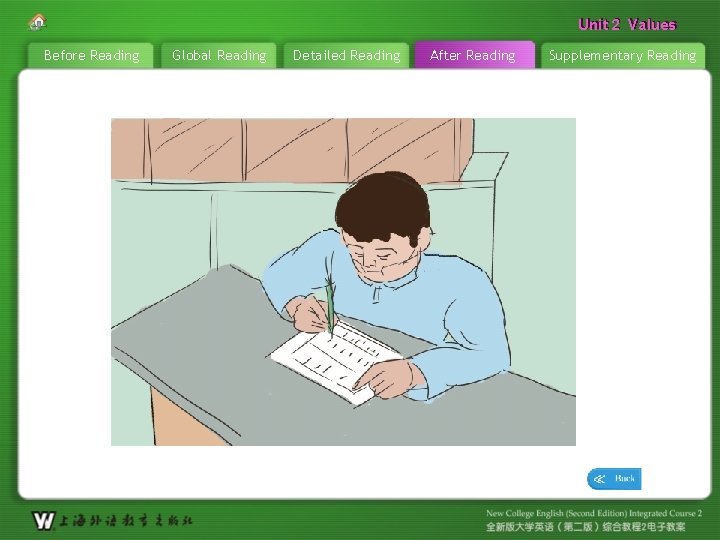 Unit 22 Values Unit Before Reading Global Reading Detailed Reading After Reading Supplementary Reading