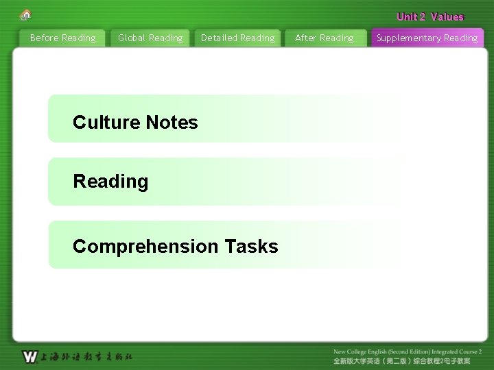 Unit 22 Values Unit Before Reading Global Reading Detailed Reading Culture Notes Reading Comprehension