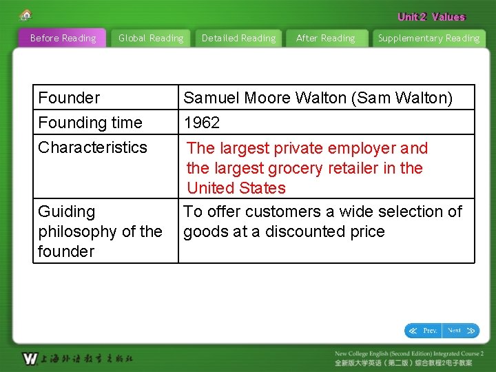 Unit 22 Values Unit Before Reading Global Reading Founder Founding time Characteristics Guiding philosophy