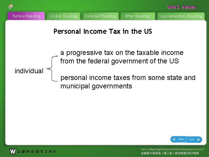 Unit 22 Values Unit Before Reading Global Reading Detailed Reading After Reading Supplementary Reading