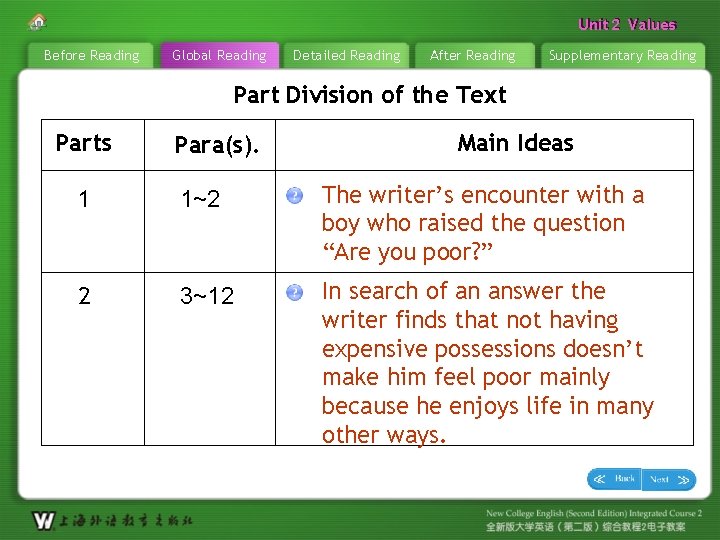 Unit 22 Values Unit Before Reading Global Reading Detailed Reading After Reading Supplementary Reading