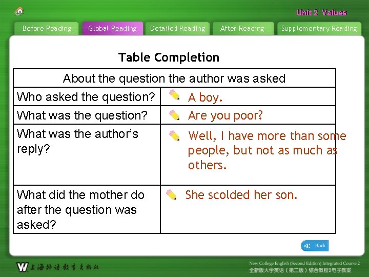 Unit 22 Values Unit Before Reading Global Reading Detailed Reading After Reading Supplementary Reading