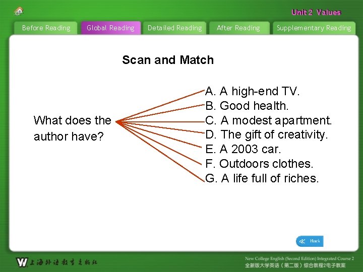 Unit 22 Values Unit Before Reading Global Reading Detailed Reading After Reading Supplementary Reading