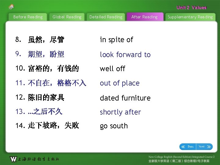 Unit 22 Values Unit Before Reading Global Reading Detailed Reading After Reading 8. 虽然，尽管
