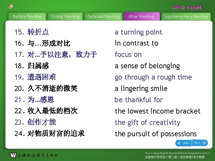 Unit 22 Values Unit Before Reading Global Reading Detailed Reading After Reading Supplementary Reading