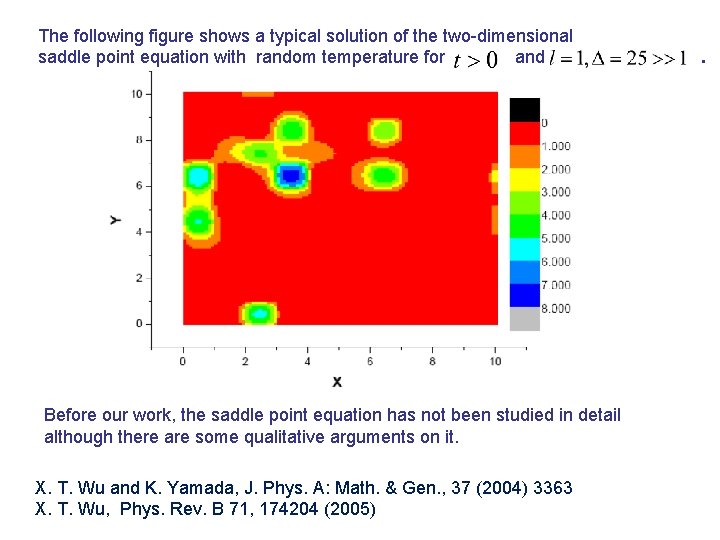 The following figure shows a typical solution of the two-dimensional saddle point equation with