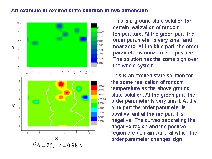 An example of excited state solution in two dimension This is a ground state
