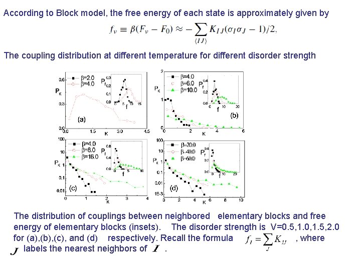According to Block model, the free energy of each state is approximately given by