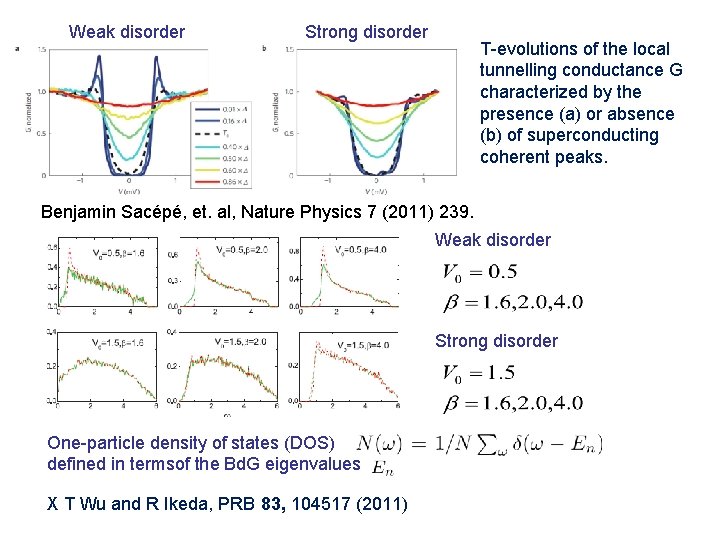 Weak disorder Strong disorder T-evolutions of the local tunnelling conductance G characterized by the