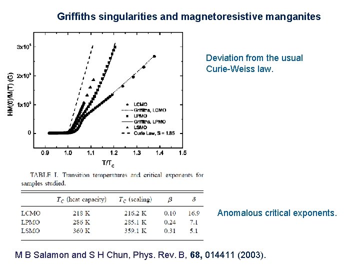 Griffiths singularities and magnetoresistive manganites Deviation from the usual Curie-Weiss law. Anomalous critical exponents.