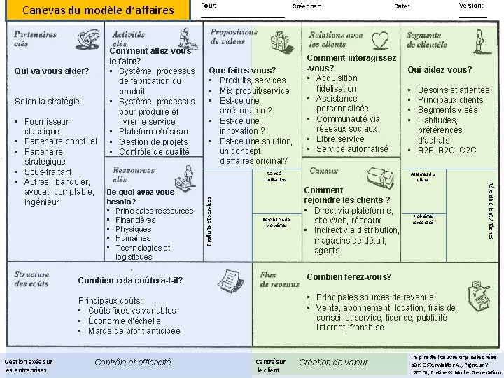 Canevas du modèle d’affaires Selon la stratégie : Gestion axée sur les entreprises Date: