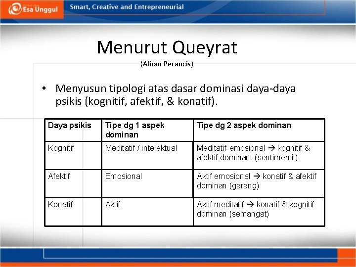 Menurut Queyrat (Aliran Perancis) • Menyusun tipologi atas dasar dominasi daya-daya psikis (kognitif, afektif,