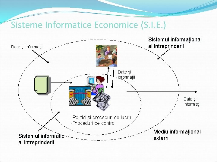 Sisteme Informatice Economice (S. I. E. ) Sistemul informaţional al intreprinderii Date şi informaţii