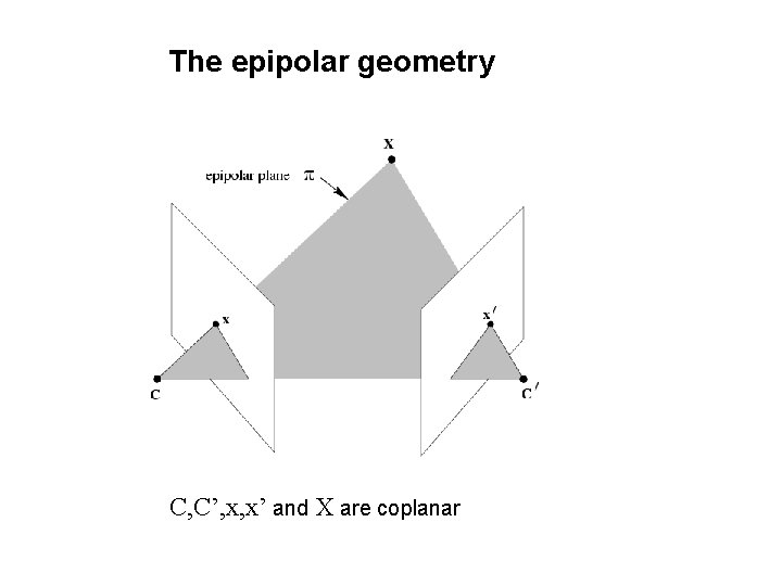 The epipolar geometry C, C’, x, x’ and X are coplanar 