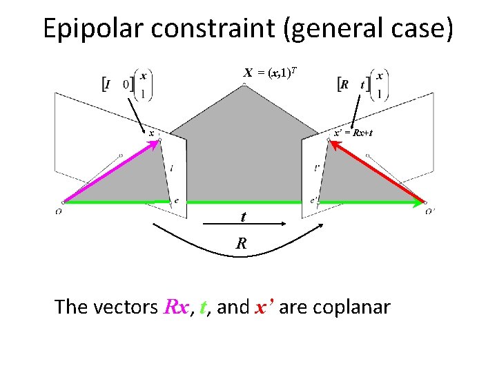 Epipolar constraint (general case) X = (x, 1)T x x’ = Rx+t t R