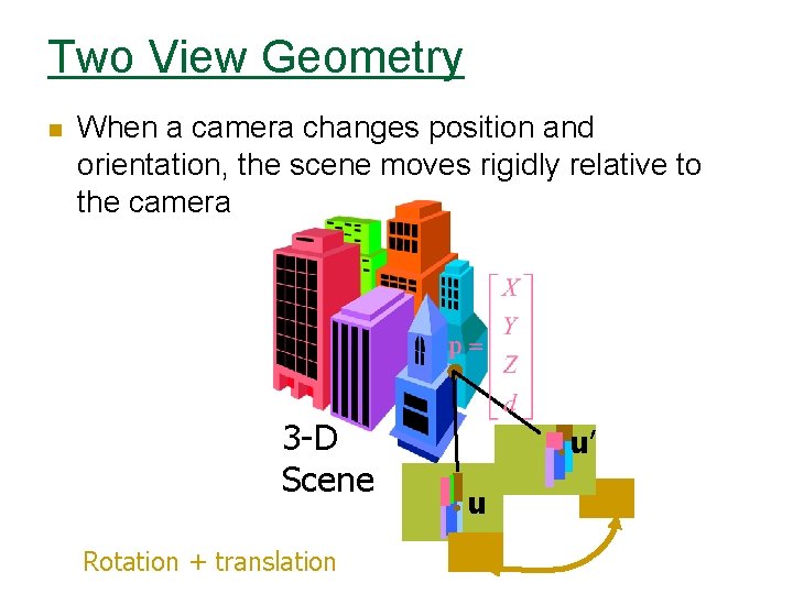 Two View Geometry n When a camera changes position and orientation, the scene moves