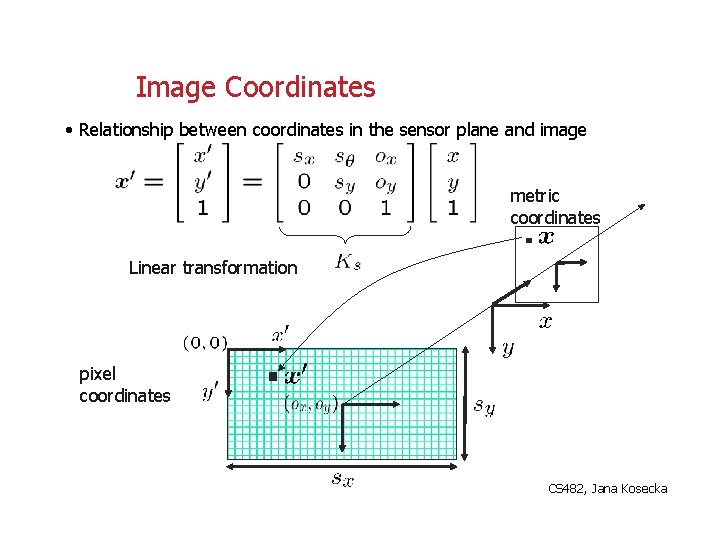 Image Coordinates • Relationship between coordinates in the sensor plane and image metric coordinates