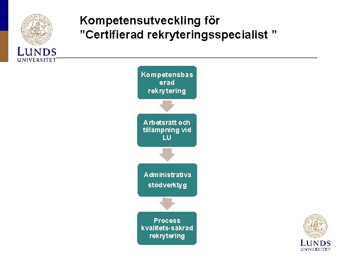 Kompetensutveckling för ”Certifierad rekryteringsspecialist ” Kompetensbas erad rekrytering Arbetsrätt och tillämpning vid LU Administrativa