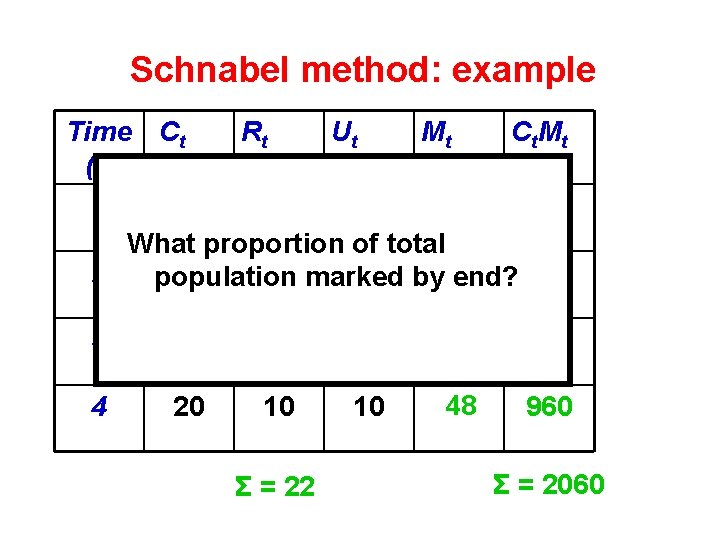 Schnabel method: example Time Ct Rt Ut Mt C t. M t (t) 1
