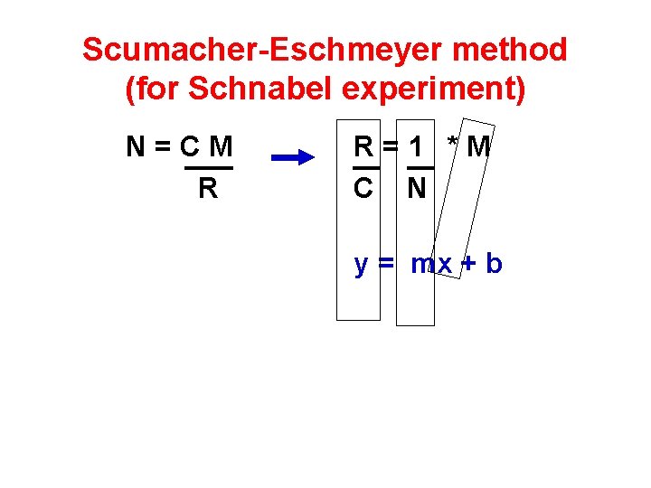 Scumacher-Eschmeyer method (for Schnabel experiment) N=CM R R=1 *M C N y = mx