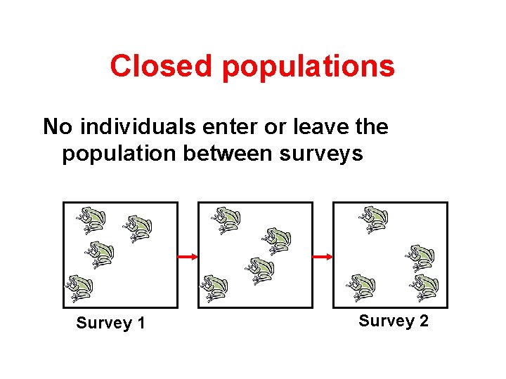 Closed populations No individuals enter or leave the population between surveys Survey 1 Survey