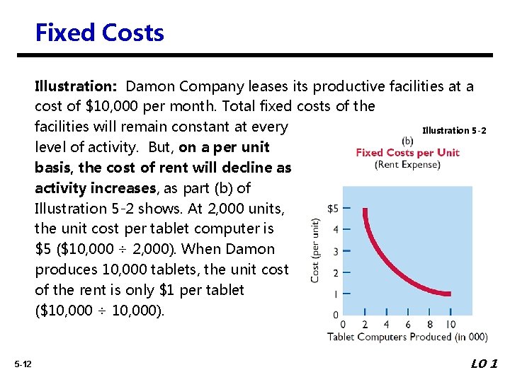 Fixed Costs Illustration: Damon Company leases its productive facilities at a cost of $10,