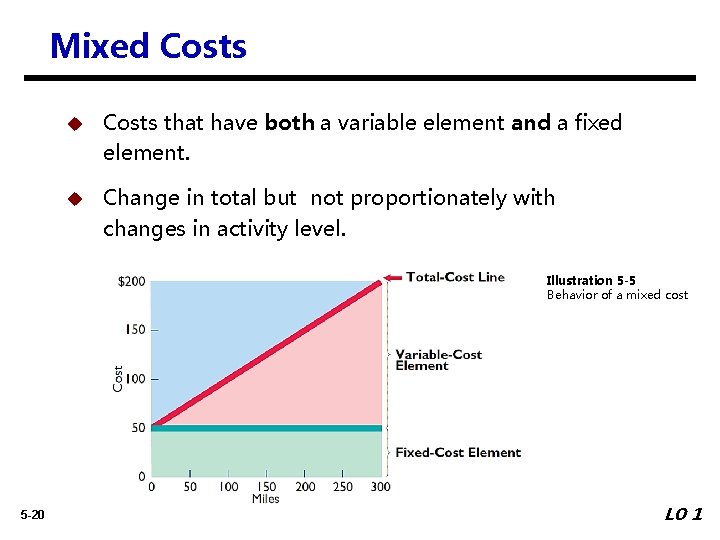 Mixed Costs u Costs that have both a variable element and a fixed element.