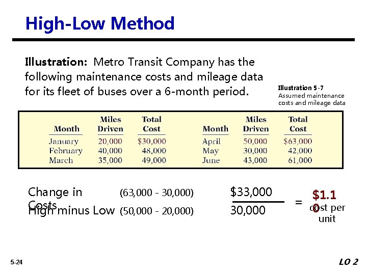 High-Low Method Illustration: Metro Transit Company has the following maintenance costs and mileage data