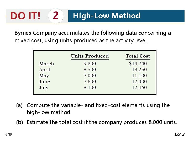 2 High-Low Method Byrnes Company accumulates the following data concerning a mixed cost, using