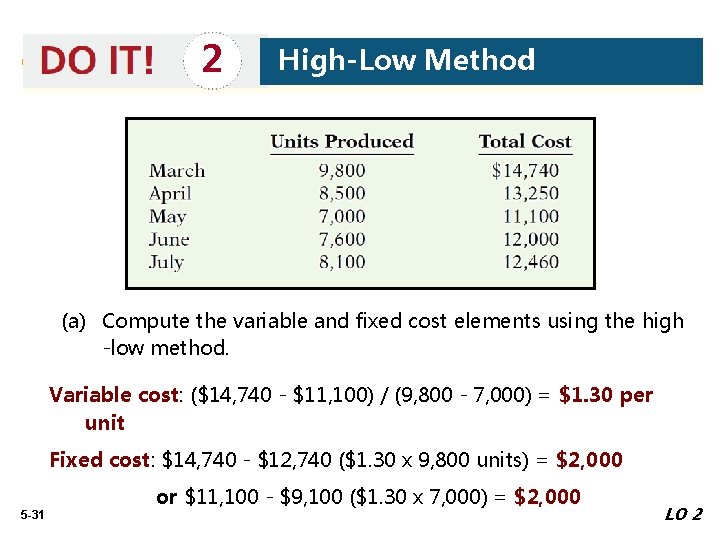 2 High-Low Method (a) Compute the variable and fixed cost elements using the high