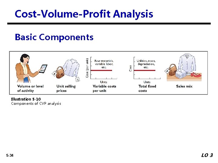 Cost-Volume-Profit Analysis Basic Components Illustration 5 -10 Components of CVP analysis 5 -34 LO