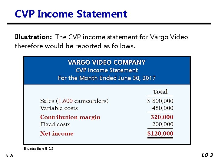 CVP Income Statement Illustration: The CVP income statement for Vargo Video therefore would be