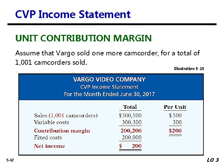 CVP Income Statement UNIT CONTRIBUTION MARGIN Assume that Vargo sold one more camcorder, for