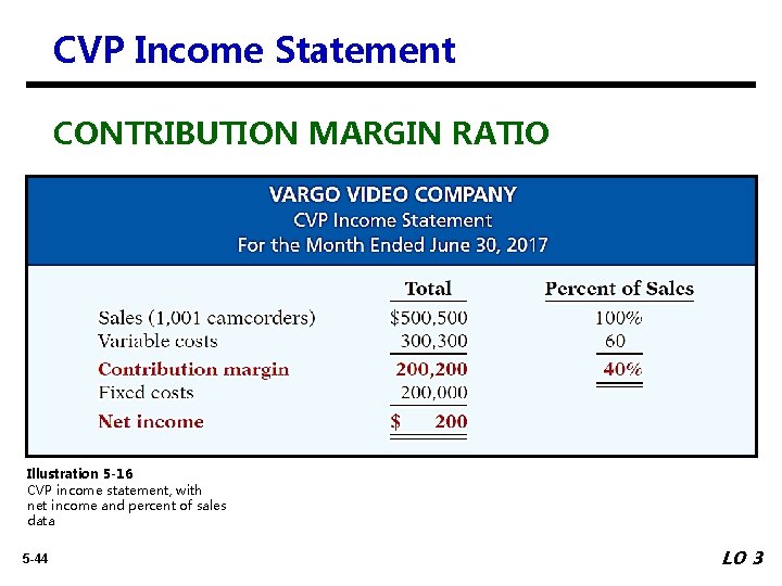 CVP Income Statement CONTRIBUTION MARGIN RATIO Illustration 5 -16 CVP income statement, with net
