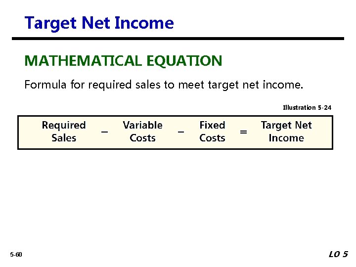 Target Net Income MATHEMATICAL EQUATION Formula for required sales to meet target net income.