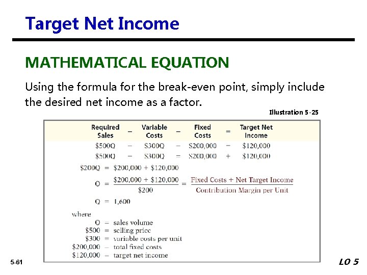 Target Net Income MATHEMATICAL EQUATION Using the formula for the break-even point, simply include