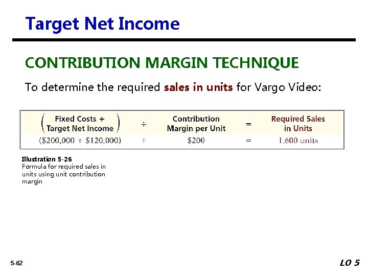 Target Net Income CONTRIBUTION MARGIN TECHNIQUE To determine the required sales in units for